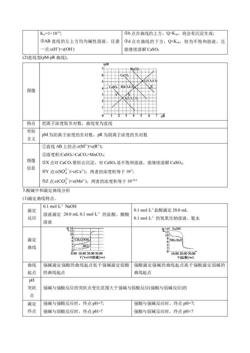 押广东卷第15题&nbsp;化学反应速率与平衡&nbsp;&nbsp;水溶液中的离子平衡（解析版）_05高考化学_2024年新高考资料_5.2024三轮冲刺_备战2024年高考化学临考题号押题（广东卷）323301515
