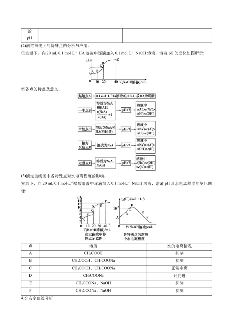 押广东卷第15题&nbsp;化学反应速率与平衡&nbsp;&nbsp;水溶液中的离子平衡（解析版）_05高考化学_2024年新高考资料_5.2024三轮冲刺_备战2024年高考化学临考题号押题（广东卷）323301515