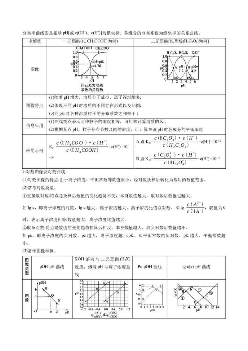 押广东卷第15题&nbsp;化学反应速率与平衡&nbsp;&nbsp;水溶液中的离子平衡（解析版）_05高考化学_2024年新高考资料_5.2024三轮冲刺_备战2024年高考化学临考题号押题（广东卷）323301515