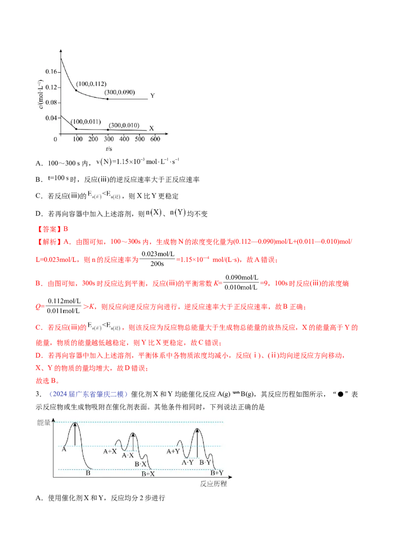 押广东卷第15题&nbsp;化学反应速率与平衡&nbsp;&nbsp;水溶液中的离子平衡（解析版）_05高考化学_2024年新高考资料_5.2024三轮冲刺_备战2024年高考化学临考题号押题（广东卷）323301515