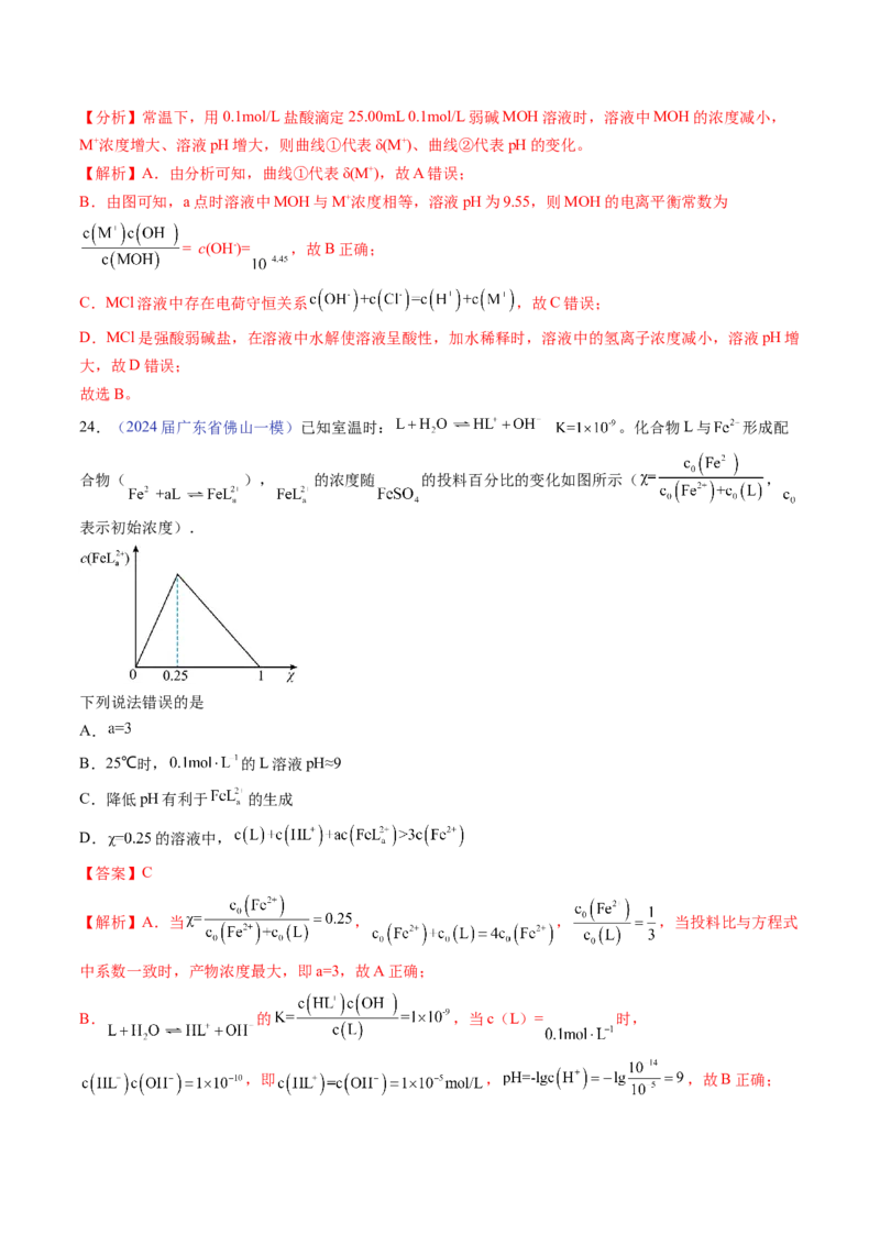 押广东卷第15题&nbsp;化学反应速率与平衡&nbsp;&nbsp;水溶液中的离子平衡（解析版）_05高考化学_2024年新高考资料_5.2024三轮冲刺_备战2024年高考化学临考题号押题（广东卷）323301515