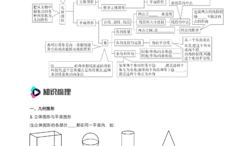 第六章几何图形初步知识清单（原卷版）_初中数学人教版_7上-初中数学人教版_7上-初中数学人教版（新版）_11知识点_（24秋季新教材）第6章几何图形初步（知识清单）