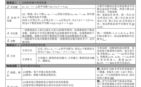 第26讲统计_初中数学人教版_9下-初中数学人教版_08知识点_中考知识点梳理（通用）_第八单元统计与概率