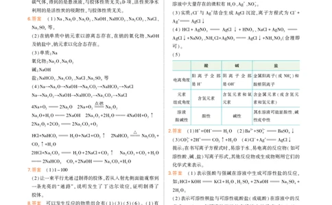 必修第1册鲁科化学教材习题答案_高中全套电子教材及答案。_02高中教材参考答案_高中化学_鲁科版