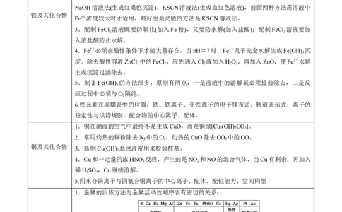 易错专题05金属元素及其化合物-2024年高考化学考前易错聚焦（解析版）_05高考化学_2024年新高考资料_5.2024三轮冲刺_2024年高考化学考前易错聚焦