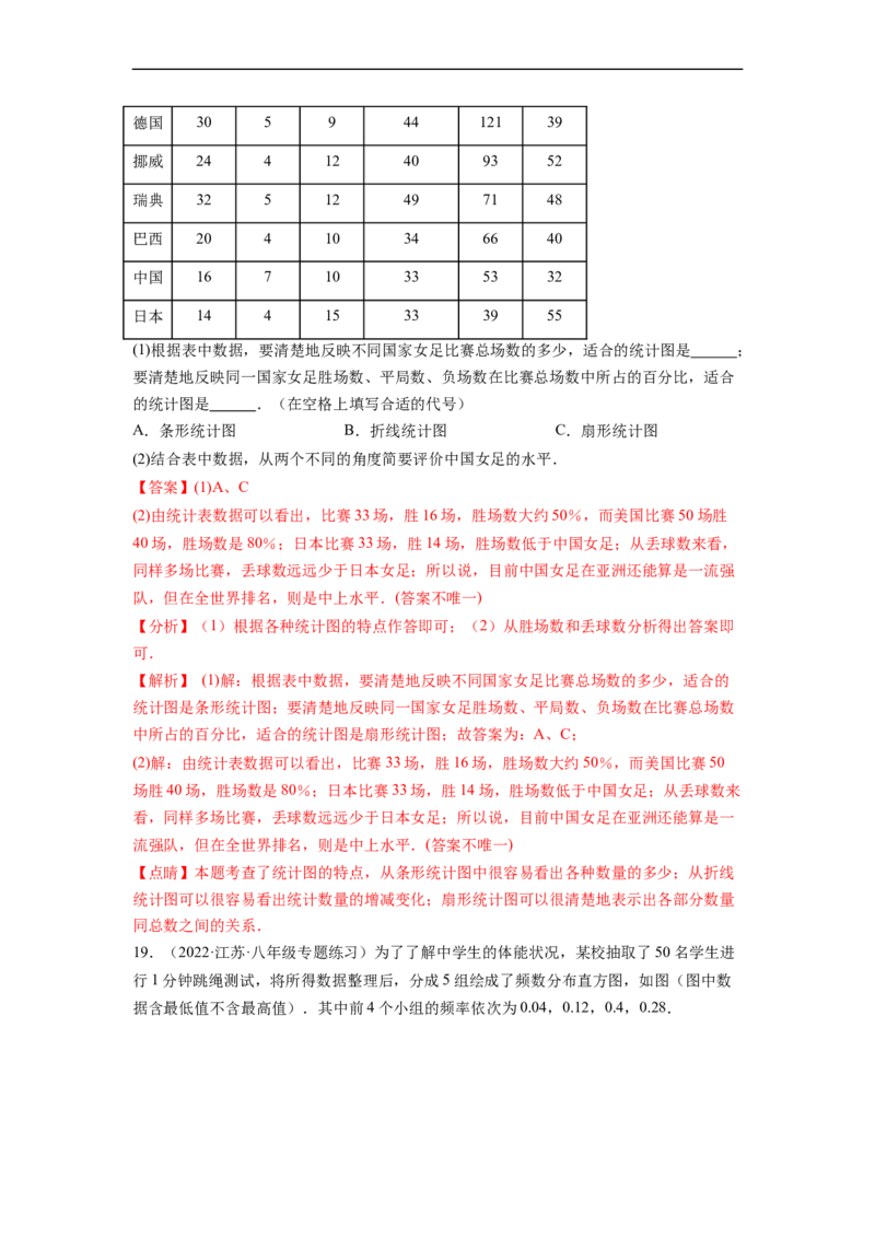 第十章数据的收集、整理与描述（提分小卷）-单元测试（人教版）（解析版）_初中数学人教版_7下-初中数学人教版_7下-初中数学人教版（旧版）赠送_06习题试卷_2单元测试