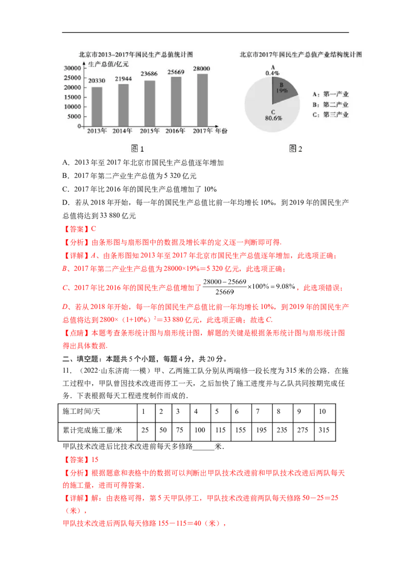 第十章数据的收集、整理与描述（提分小卷）-单元测试（人教版）（解析版）_初中数学人教版_7下-初中数学人教版_7下-初中数学人教版（旧版）赠送_06习题试卷_2单元测试