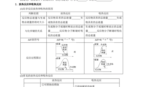 知识清单17化学反应的热效应-上好课2025年高考化学一轮复习知识清单（新高考专用）（原卷版）_05高考化学_2025年新高考资料_一轮复习
