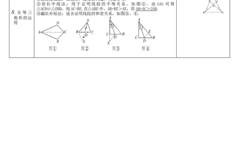 第15讲三角形的基本知识及全等三角形_初中数学人教版_9下-初中数学人教版_08知识点_中考知识点梳理（通用）_第四单元图形的初步认识与三角形