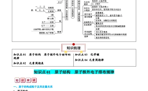 知识清单14+原子结构+元素周期律-口袋书2024年高考化学一轮复习知识清单_05高考化学_2024年新高考资料_1.2024一轮复习_2024年高考化学一轮复习知识清单