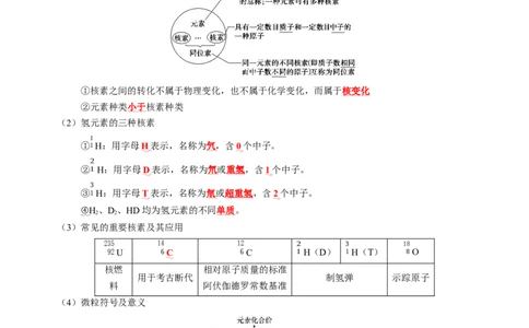 知识清单14+原子结构+元素周期律-口袋书2024年高考化学一轮复习知识清单_05高考化学_2024年新高考资料_1.2024一轮复习_2024年高考化学一轮复习知识清单