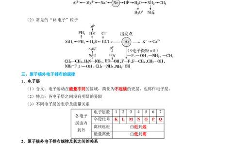 知识清单14+原子结构+元素周期律-口袋书2024年高考化学一轮复习知识清单_05高考化学_2024年新高考资料_1.2024一轮复习_2024年高考化学一轮复习知识清单