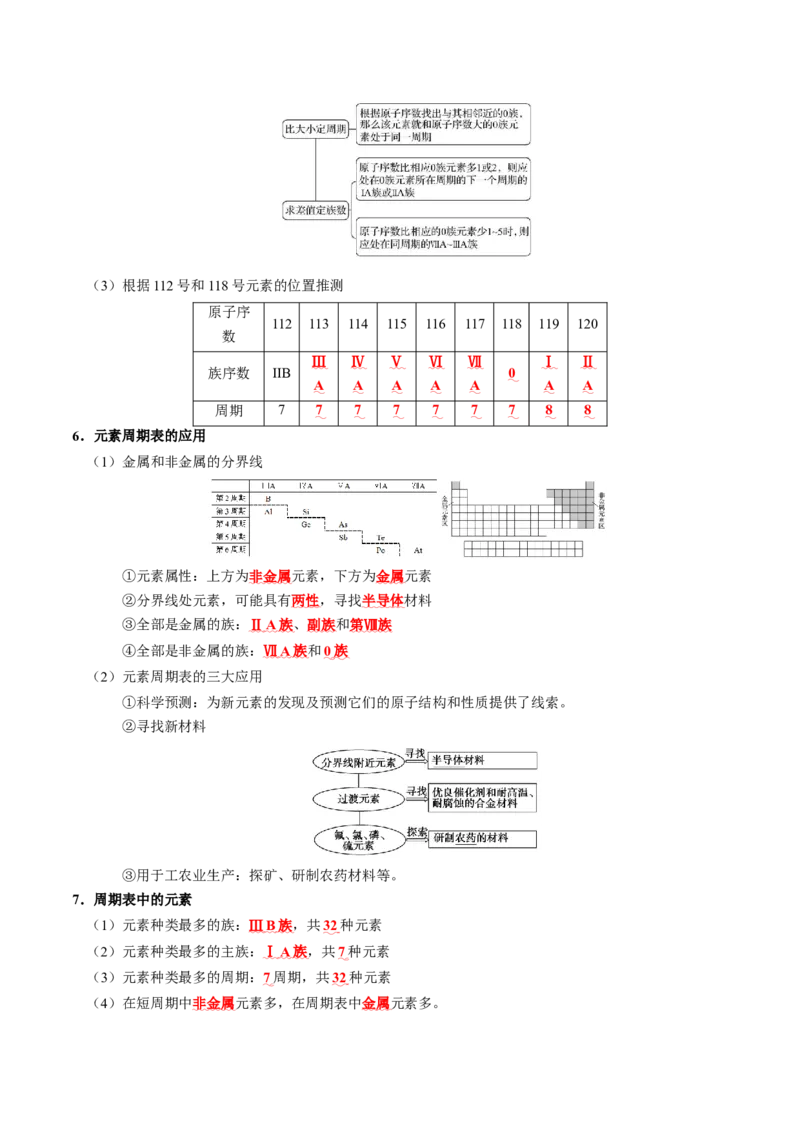 知识清单14+原子结构+元素周期律-口袋书2024年高考化学一轮复习知识清单_05高考化学_2024年新高考资料_1.2024一轮复习_2024年高考化学一轮复习知识清单