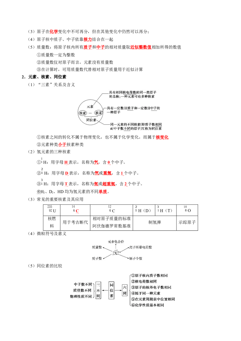 知识清单14+原子结构+元素周期律-口袋书2024年高考化学一轮复习知识清单_05高考化学_2024年新高考资料_1.2024一轮复习_2024年高考化学一轮复习知识清单