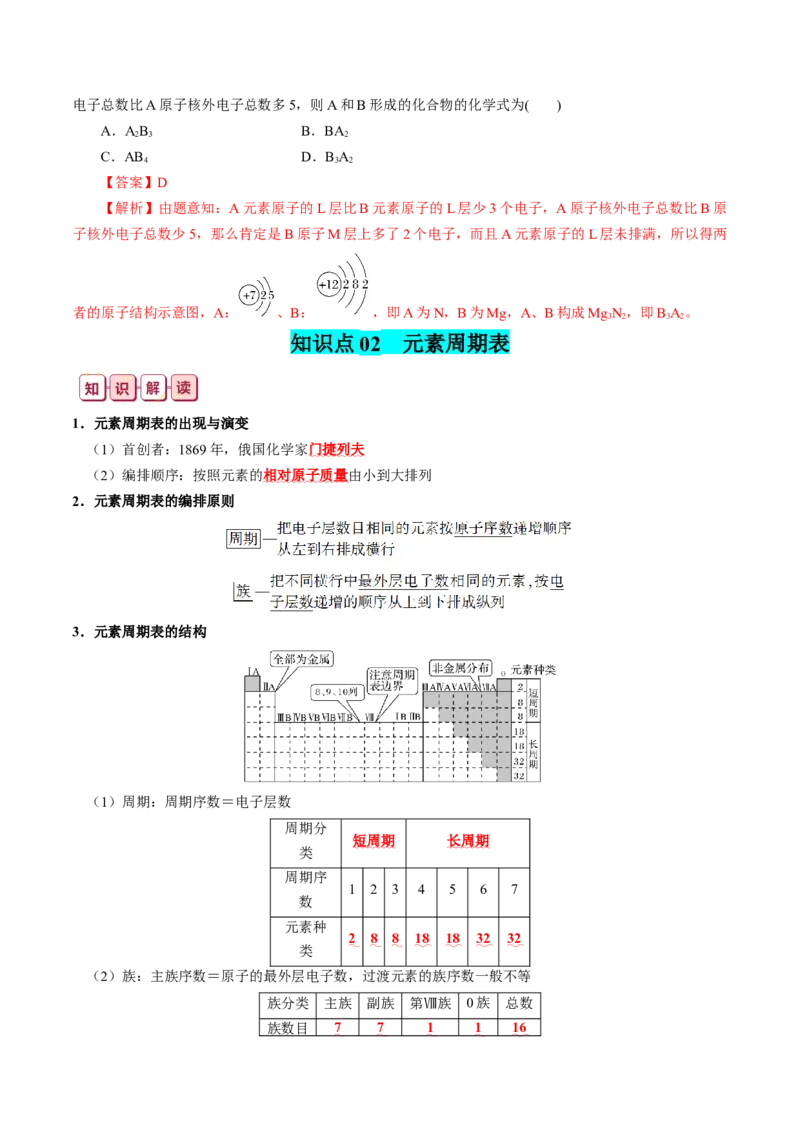知识清单14+原子结构+元素周期律-口袋书2024年高考化学一轮复习知识清单_05高考化学_2024年新高考资料_1.2024一轮复习_2024年高考化学一轮复习知识清单