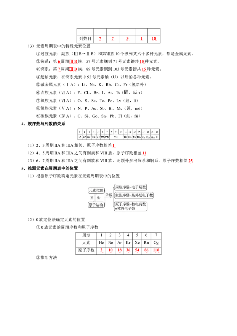 知识清单14+原子结构+元素周期律-口袋书2024年高考化学一轮复习知识清单_05高考化学_2024年新高考资料_1.2024一轮复习_2024年高考化学一轮复习知识清单