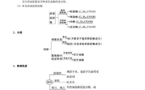 知识清单28生物大分子、合成高分子（解析版）_05高考化学_2025年新高考资料_一轮复习_上好课2025年高考化学一轮复习知识清单3246985