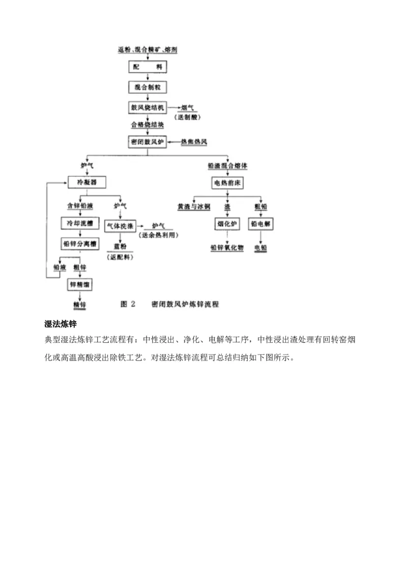 微专题17金属及其化合物制备流程（Zn）-备战2022年高考化学考点微专题（原卷版）_05高考化学_新高考复习资料_2022年新高考资料_备战2022年高考化学考点微专题