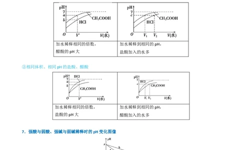 升级版微专题38强弱电解质的判断与比较（原卷版）(全国版)_05高考化学_新高考复习资料_2024年新高考资料_一轮复习资料_备战2024年高考化学一轮复习考点微专题