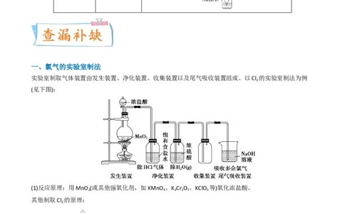 升级版微专题18氯及其化合物的制备与性质探究（解析版）_05高考化学_新高考复习资料_2024年新高考资料_一轮复习资料_备战2024年高考化学一轮复习考点微专题_教师版（含答案解析）