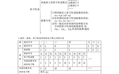专题十四物质结构和性质（选修）（考点剖析）-高考引领教学2023年高考化学二轮针对性复习方案（解析版）_05高考化学_通用版（老高考）复习资料_2023年复习资料_二轮复习