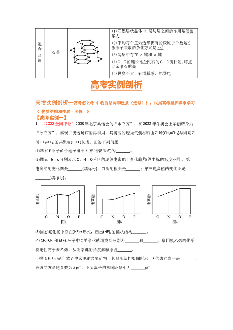 专题十四物质结构和性质（选修）（考点剖析）-高考引领教学2023年高考化学二轮针对性复习方案（解析版）_05高考化学_通用版（老高考）复习资料_2023年复习资料_二轮复习