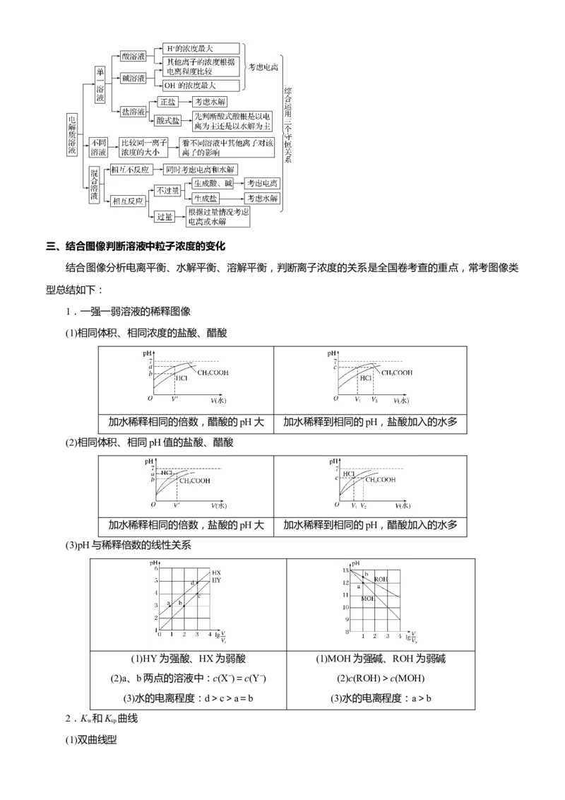 原创（新高考）2021届高考二轮精品专题九电解质溶液中的平衡学生版_05高考化学_新高考复习资料_2021新高考资料_2021届（新高考）化学二轮精品专题
