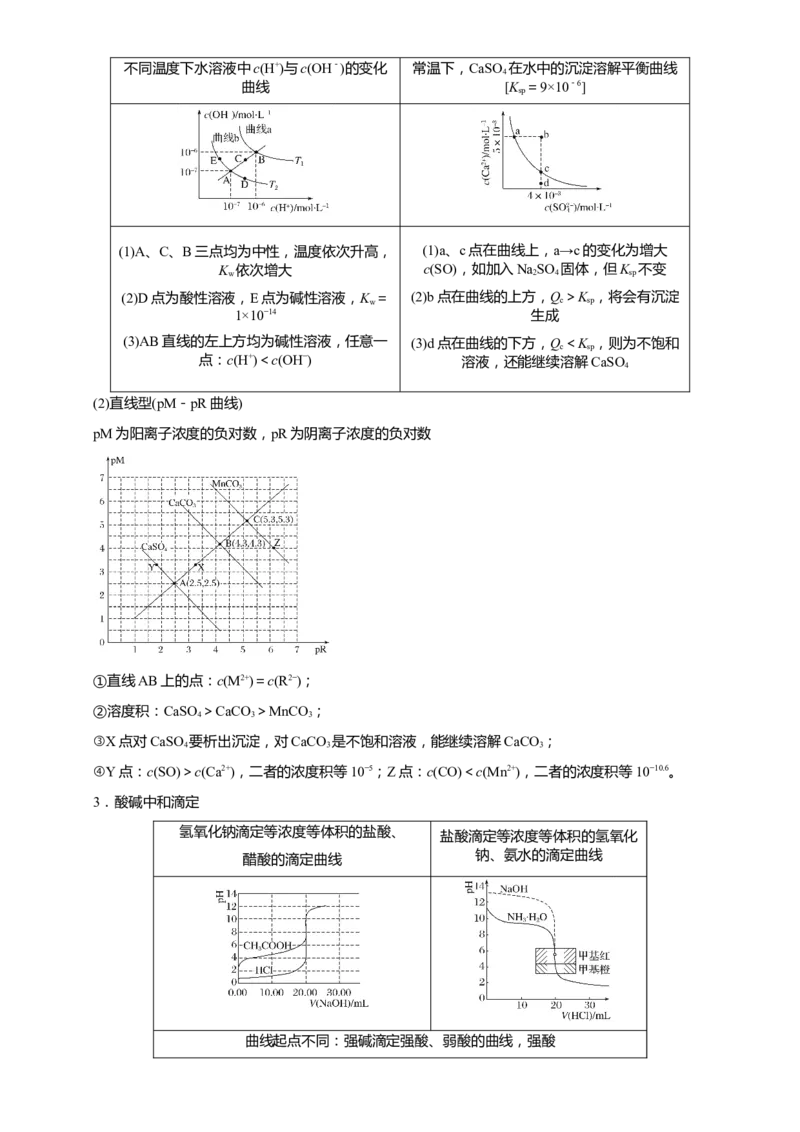 原创（新高考）2021届高考二轮精品专题九电解质溶液中的平衡学生版_05高考化学_新高考复习资料_2021新高考资料_2021届（新高考）化学二轮精品专题