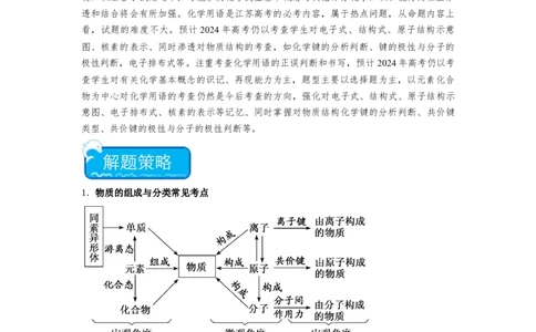 热点01物质的组成与分类化学用语化学键（解析版）_05高考化学_2024年新高考资料_3.2024专项复习_2024年高考化学热点&middot;重点&middot;难点专练（江苏专用）