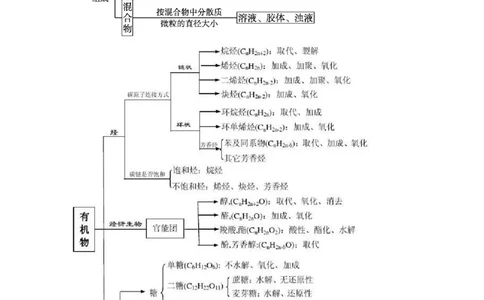 热点01物质的组成与分类化学用语化学键（解析版）_05高考化学_2024年新高考资料_3.2024专项复习_2024年高考化学热点&middot;重点&middot;难点专练（江苏专用）