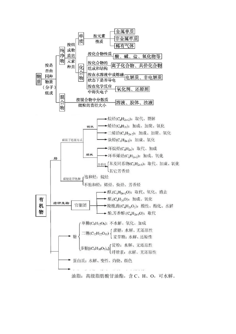 热点01物质的组成与分类化学用语化学键（解析版）_05高考化学_2024年新高考资料_3.2024专项复习_2024年高考化学热点&middot;重点&middot;难点专练（江苏专用）