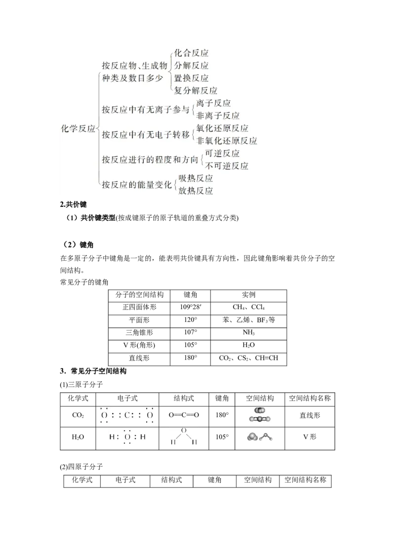 热点01物质的组成与分类化学用语化学键（解析版）_05高考化学_2024年新高考资料_3.2024专项复习_2024年高考化学热点&middot;重点&middot;难点专练（江苏专用）