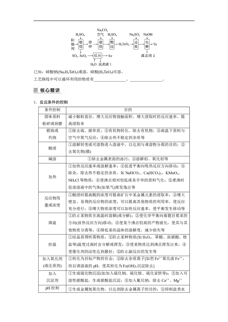 第1部分专题突破大题突破3　无机化工流程题题型研究_05高考化学_新高考复习资料_2023年新高考资料_二轮复习_2023年高考化学二轮复习讲义+课件（新高考版）_学生版_大二轮专题复习讲义