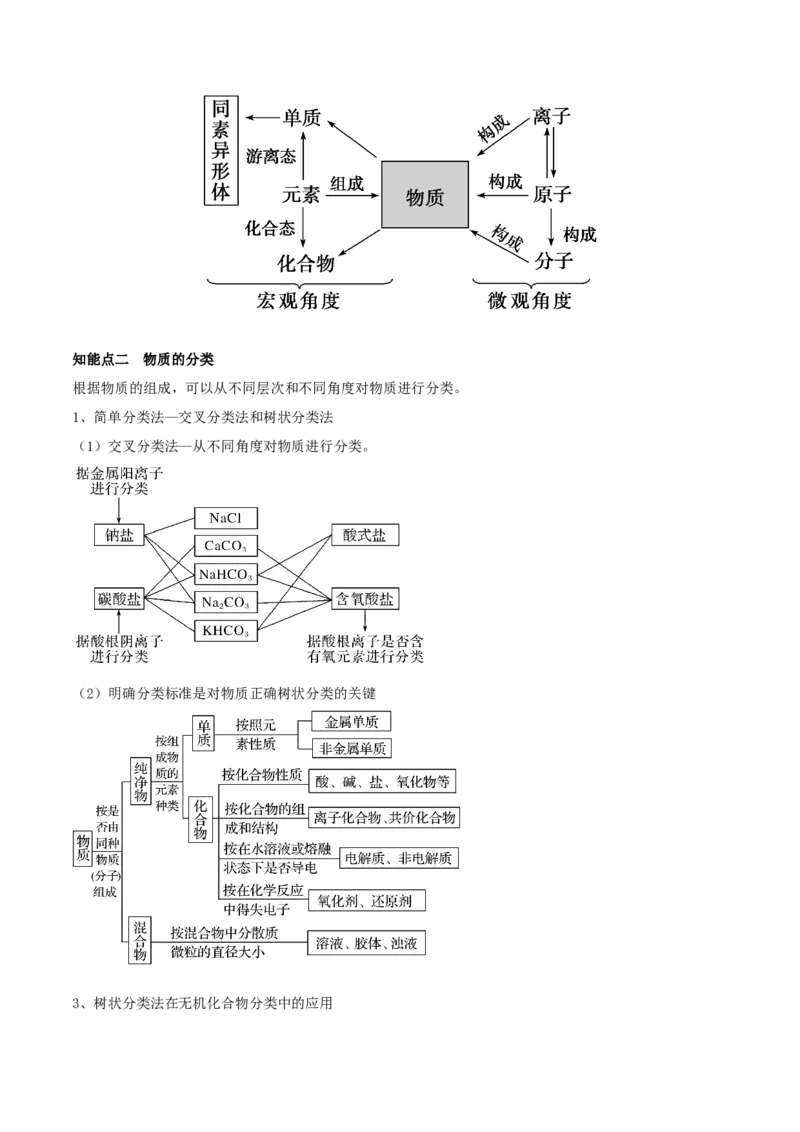第03讲物质的组成、性质和分类（精讲）-2022年一轮复习讲练测（原卷版）_05高考化学_新高考复习资料_2022年新高考资料_2022年高考化学一轮复习讲练测