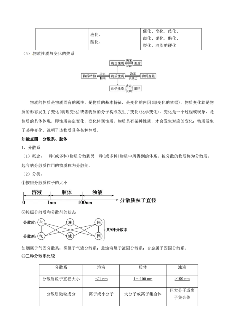 第03讲物质的组成、性质和分类（精讲）-2022年一轮复习讲练测（原卷版）_05高考化学_新高考复习资料_2022年新高考资料_2022年高考化学一轮复习讲练测