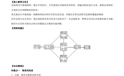第03讲物质的组成、性质和分类（精讲）-2022年一轮复习讲练测（原卷版）_05高考化学_新高考复习资料_2022年新高考资料_2022年高考化学一轮复习讲练测