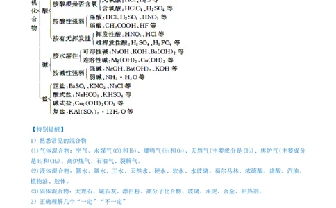 第03讲物质的组成、性质和分类（精讲）-2022年一轮复习讲练测（原卷版）_05高考化学_新高考复习资料_2022年新高考资料_2022年高考化学一轮复习讲练测