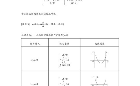 重难点突破02一元二次方程根的分布情况（解析版）_2.2025数学总复习_2024年新高考资料_3.2024专项复习_更新中2024年新高考数学一轮复习之题型归纳与重难专题突破提升（新高考专用）