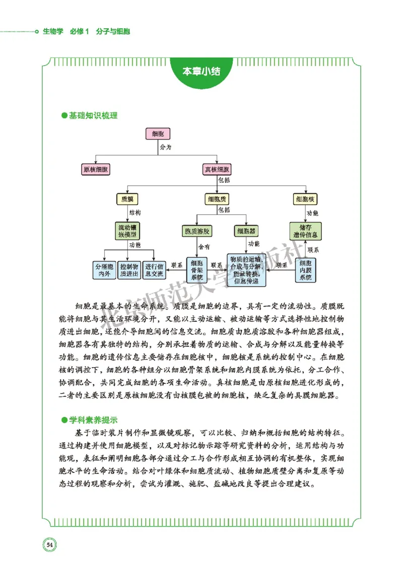 普通高中教科书&middot;生物学必修1分子与细胞(1)_高中全套电子教材及答案。_01高中电子教材全套_生物学_北师大版_高中年级_必修1分子与细胞