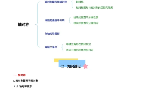 第十三章轴对称知识归纳与题型突破（单元复习10类题型清单）（教师版）_初中数学_八年级数学上册（人教版）_知识点汇总-U105_2025版