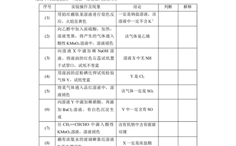 第1部分专题突破　专题18物质检验、鉴别　简单实验方案的设计及评价_05高考化学_通用版（老高考）复习资料_2023年复习资料_二轮复习_2023年高考化学二轮复习讲义+课件（全国版）