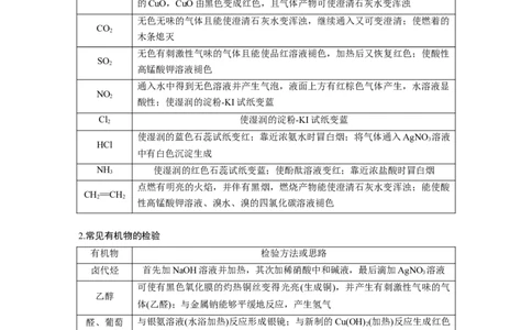 第1部分专题突破　专题18物质检验、鉴别　简单实验方案的设计及评价_05高考化学_通用版（老高考）复习资料_2023年复习资料_二轮复习_2023年高考化学二轮复习讲义+课件（全国版）
