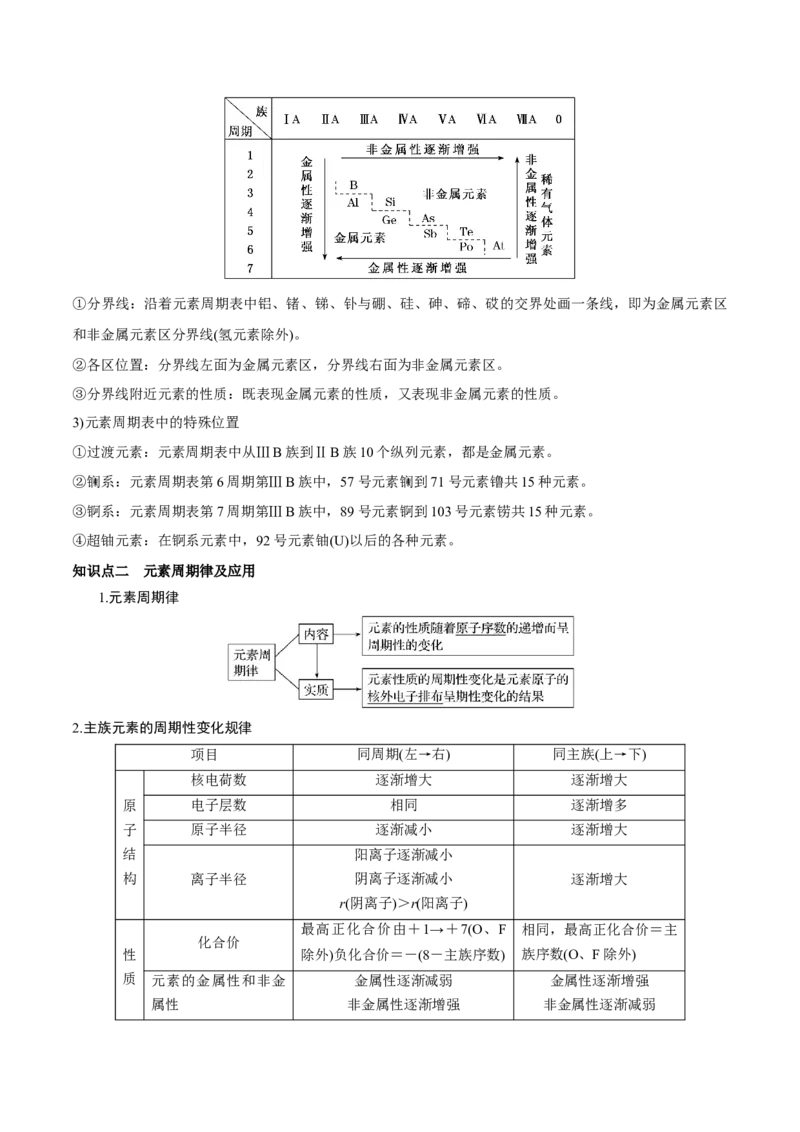 第16讲元素周期律和元素周期表（讲）-2023年高考化学一轮复习讲练测（全国通用）（解析版）_05高考化学_通用版（老高考）复习资料_2023年复习资料_一轮复习