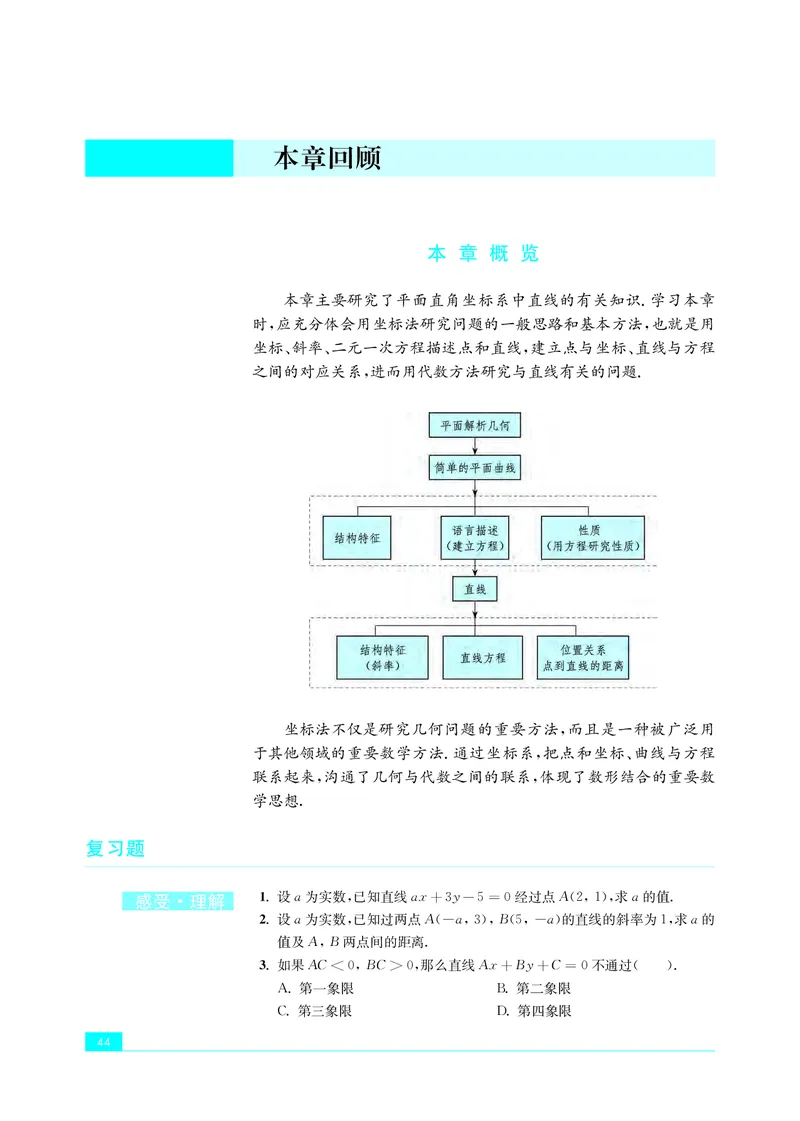 普通高中教科书&middot;数学选择性必修第一册(1)_高中全套电子教材及答案。_01高中电子教材全套_数学_苏教版_高中年级_选择性必修第一册