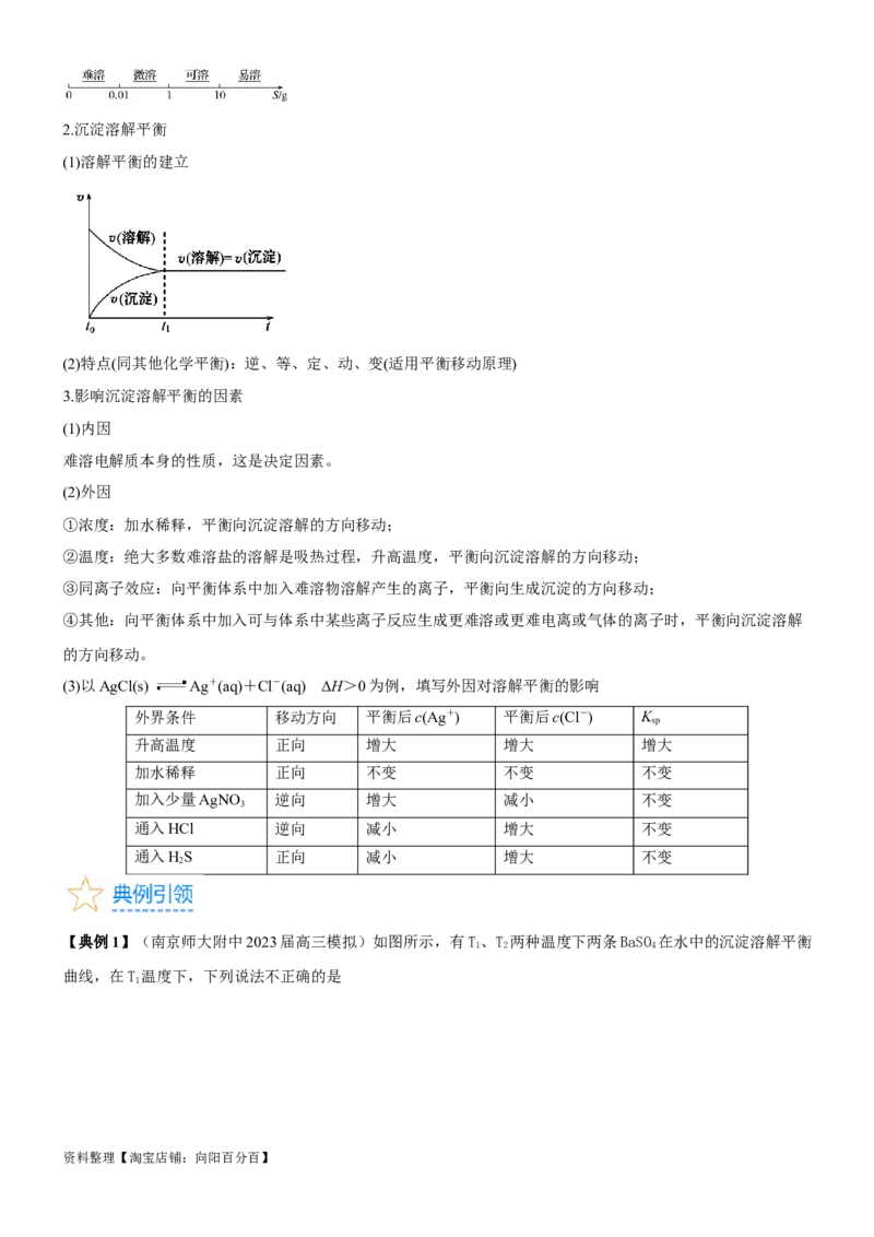 考点4沉淀溶解平衡（核心考点精讲精练（解析版）_05高考化学_新高考复习资料_2024年新高考资料_一轮复习资料_完备战2024年高考化学一轮复习考点帮（新高考专用）