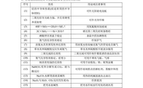第1部分专题突破　专题6　无机物的性质与用途　化学与STSE_05高考化学_通用版（老高考）复习资料_2023年复习资料_二轮复习_2023年高考化学二轮复习讲义+课件（全国版）_学生版