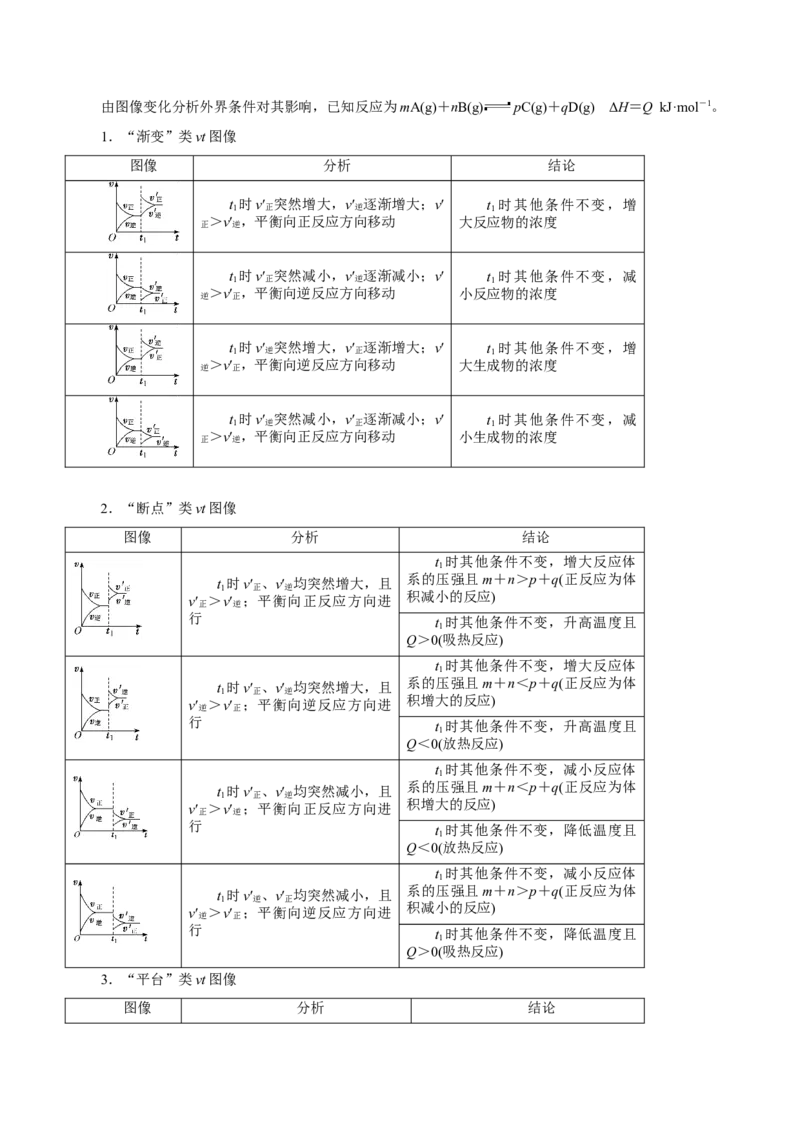 第18讲化学反应速率（讲）-2024年高考化学大一轮复习精讲精练+专题讲座（原卷版）_05高考化学_2024年新高考资料_1.2024一轮复习_2024年高考化学大一轮复习精讲精练+专题讲座