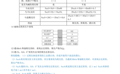 第07讲钠及其重要化合物（精讲）-2022年一轮复习讲练测（原卷版）_05高考化学_新高考复习资料_2022年新高考资料_2022年高考化学一轮复习讲练测