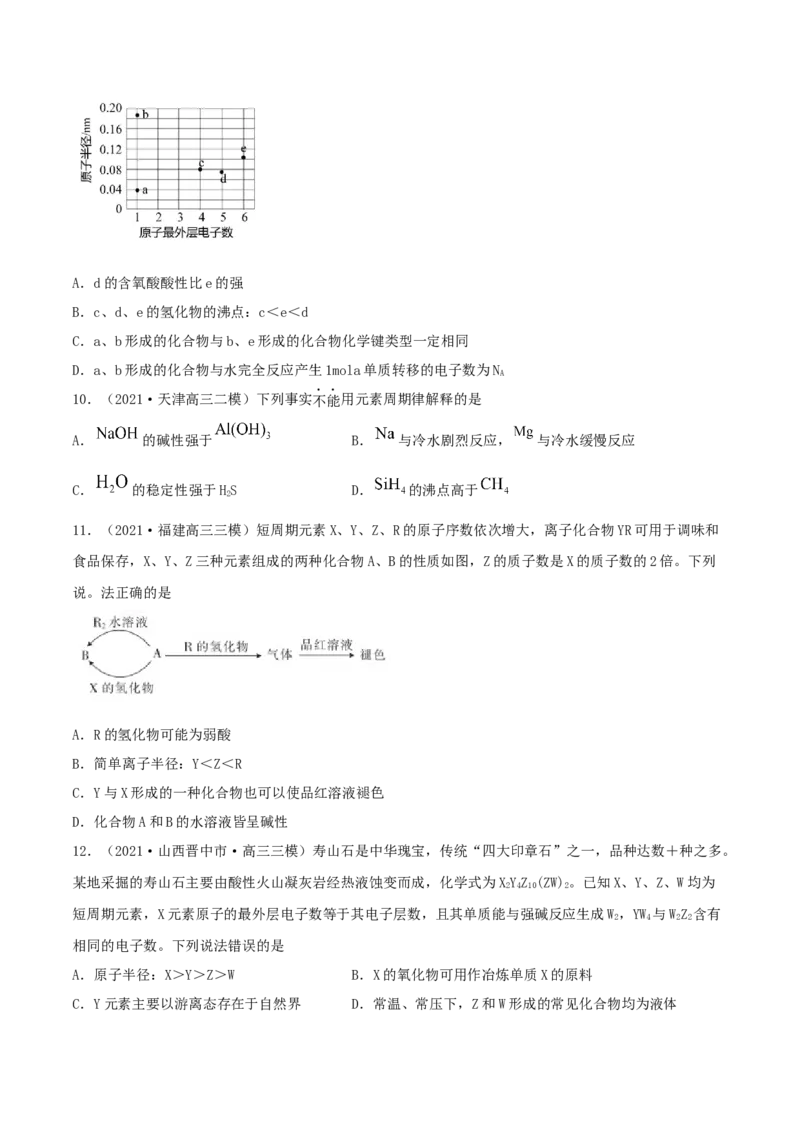 第五章能力提升检测卷（精练）-2022年一轮复习讲练测（原卷版）_05高考化学_新高考复习资料_2022年新高考资料_2022年高考化学一轮复习讲练测