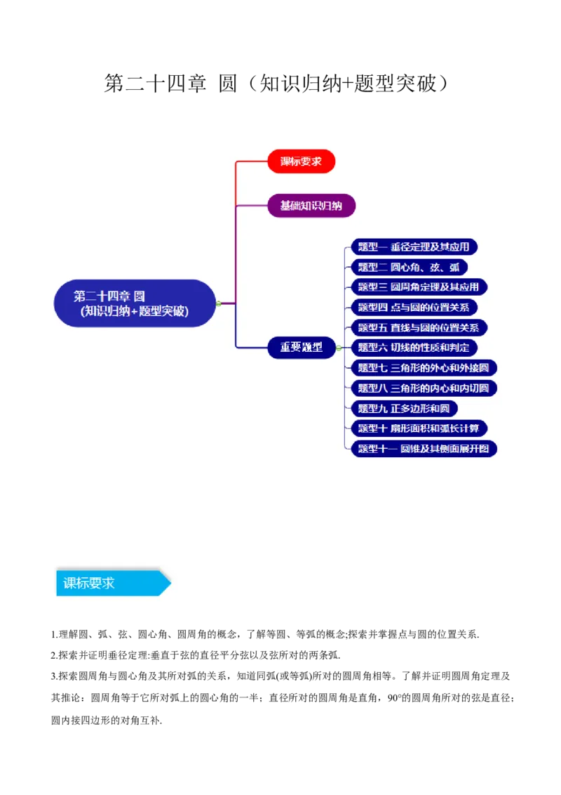 第二十四章圆（知识归纳+题型突破）（十一大题型，176题）（学生版）-（人教版）_初中数学_九年级数学上册（人教版）_知识点汇总-U105_2024版